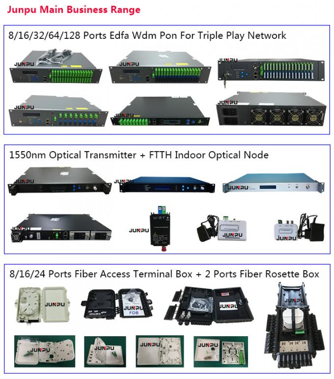 32 Ausgänge 1550 FTTH Gpon EDFA WDM Optischer Verstärker 20dBm -10 ~ + 10dBm 8