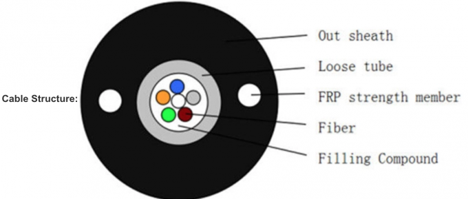 Bewertetes Kern GYFXTY des Lichtwellenleiter-nicht- Metallim freien zentraler loser Rohr-8 1