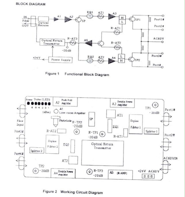 HFC-Rückholweg-Faser-Optikempfänger gibt im Freien 2 60V oder 220V aus 2
