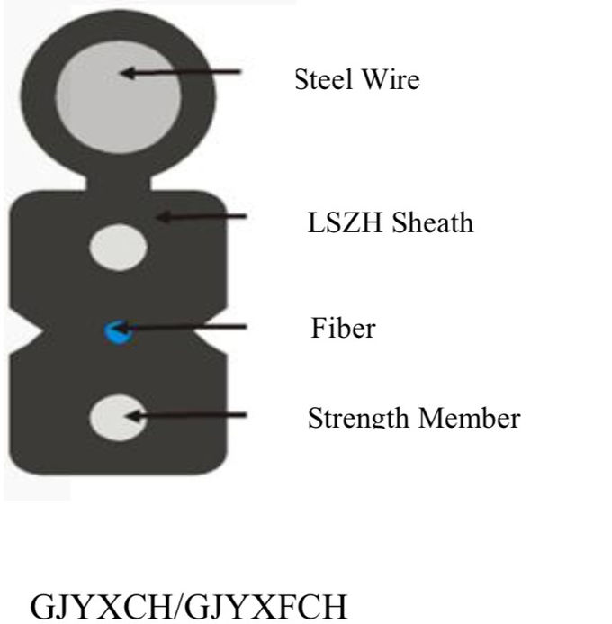 Faser-Optiktransceiverkabel PET Hüllen-FTTH mit FRP GJYXFH 0